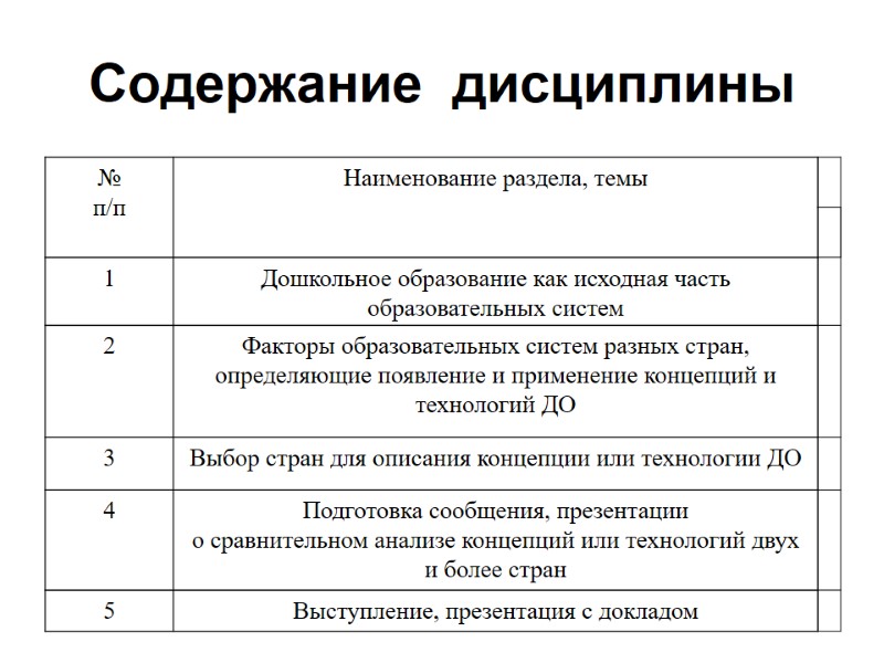Содержание  дисциплины